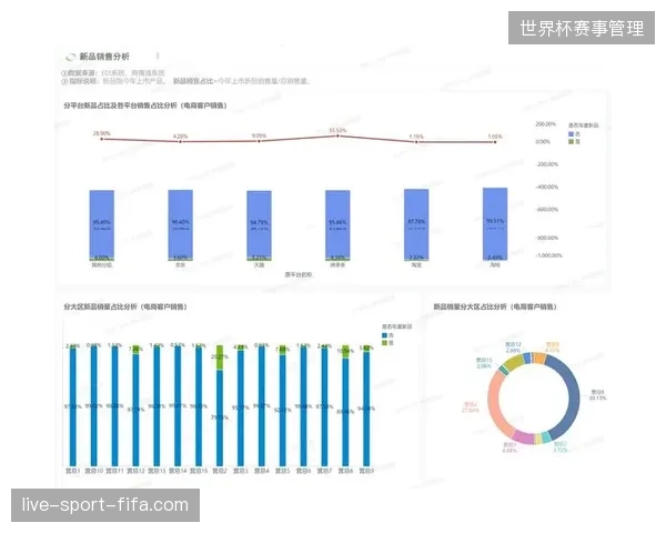 品牌方抛弃单一代理协议，转向透明化分销体系以遏制区域市场窜货隐患
